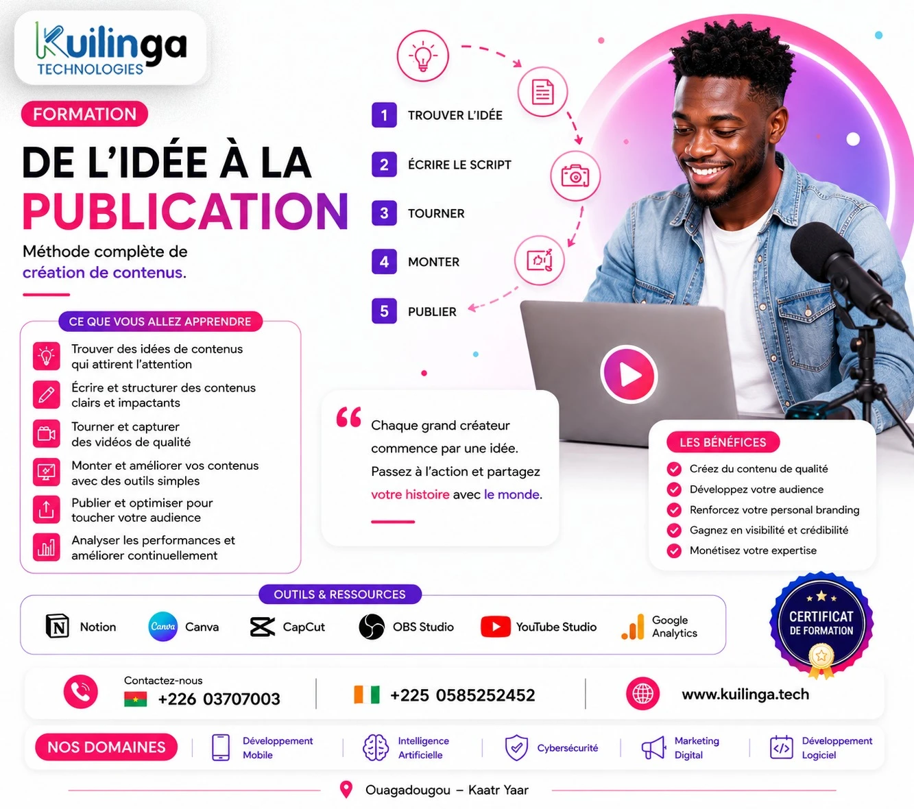 De l’idée à la publication