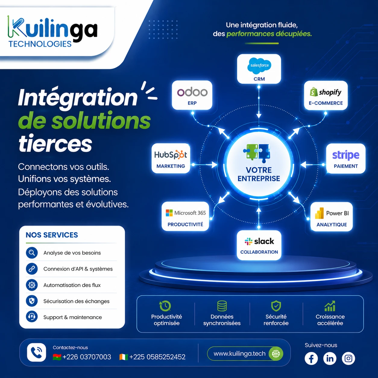 Intégration d’API & Interopérabilité